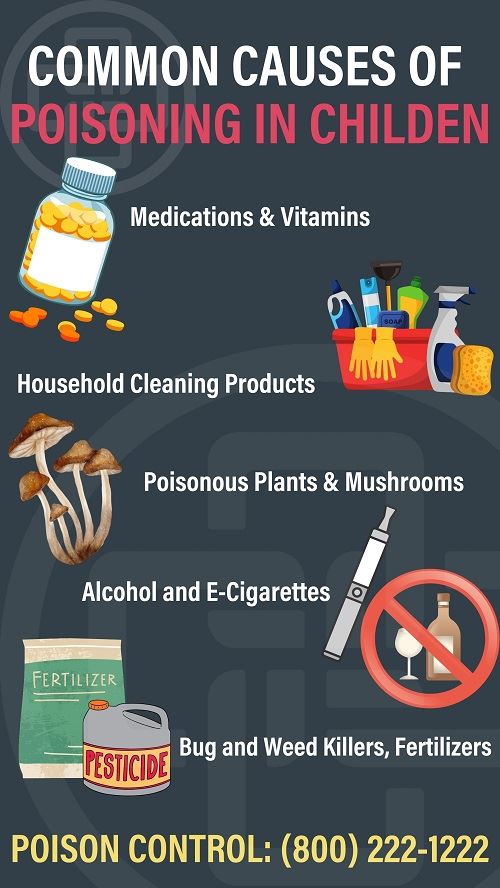common causes of poisoning children