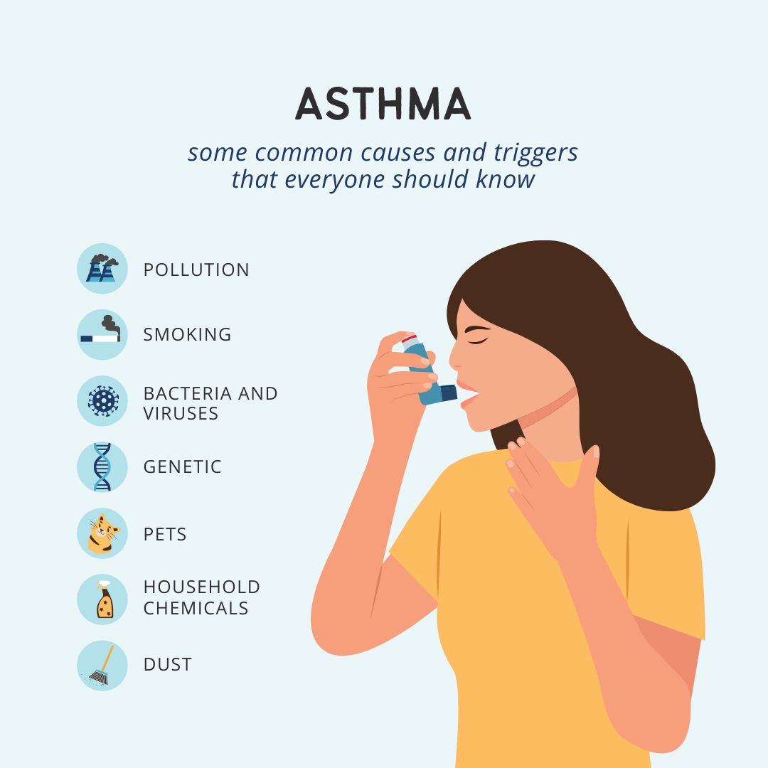 The symptoms and causes of Asthma